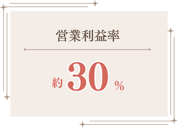 営業利益率 約30%