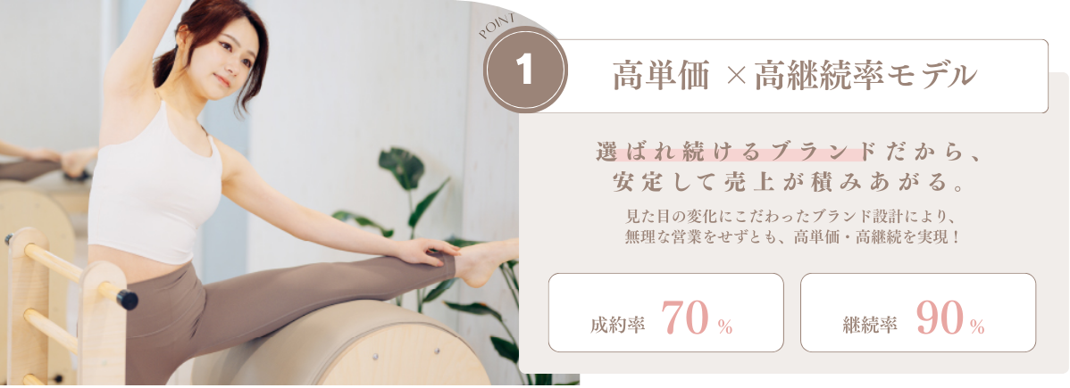 高単価×高継続率モデル - 成約率70% 継続率90%