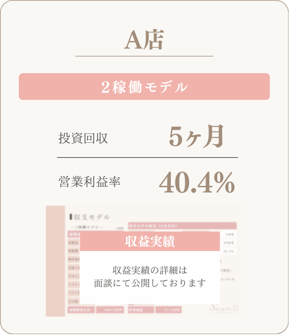 A店 2稼働モデル 投資回収5ヶ月 営業利益率40.4%