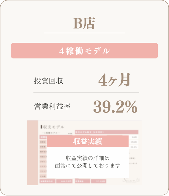 B店 4稼働モデル 投資回収4ヶ月 営業利益率39.2%