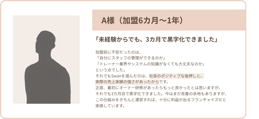 A様（加盟6カ月〜1年）未経験からでも3カ月で黒字化できました